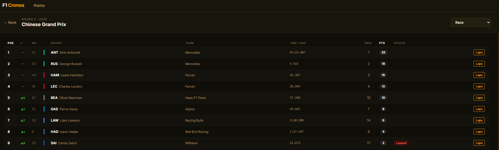 F1 Cronos race details